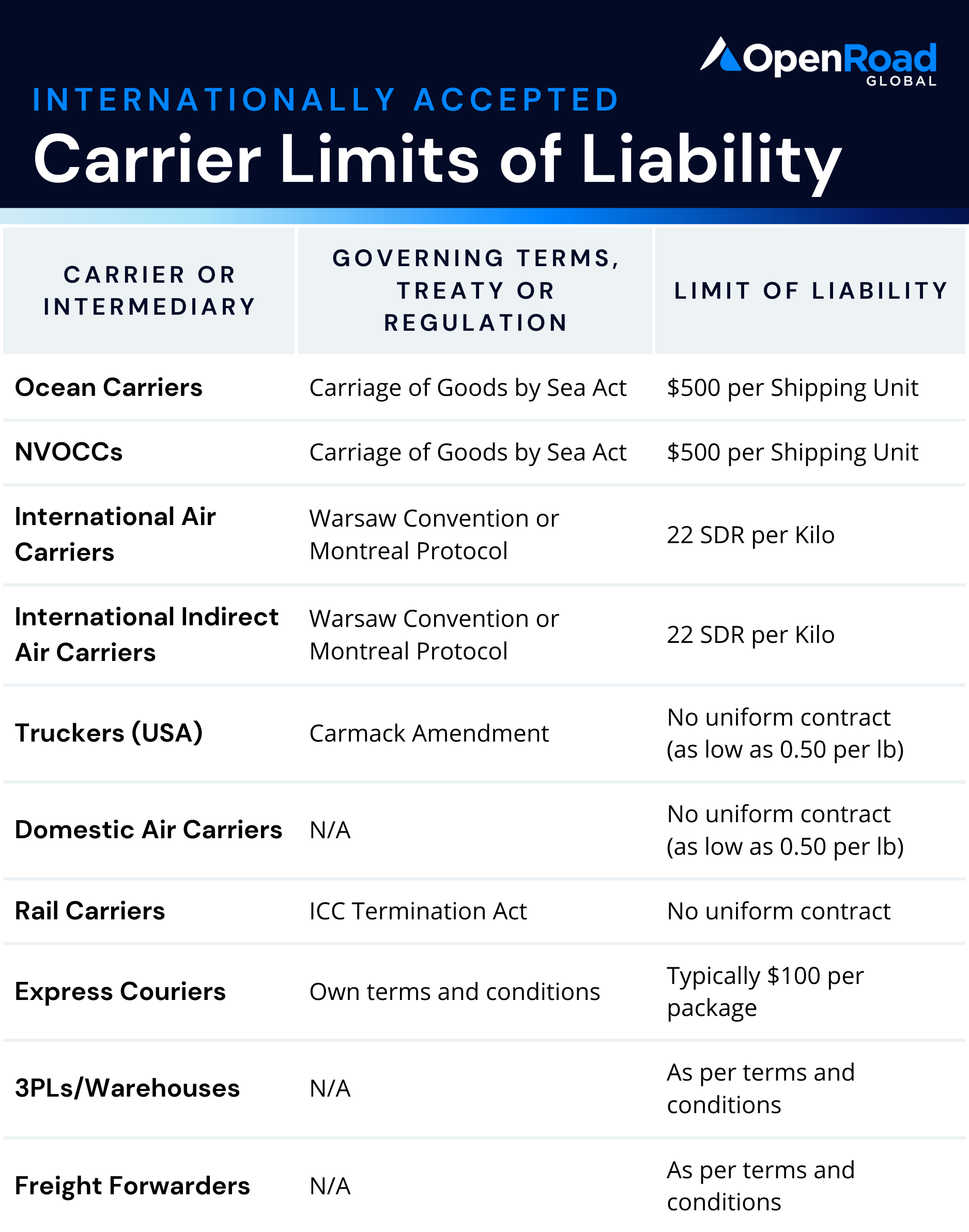 Shipping Liability Types Shipper’s Interest Insurance: What It Is, Why You Need It, and How to ...